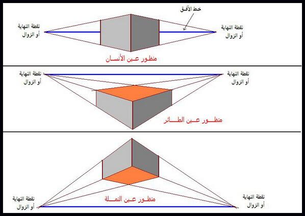 Perspective Perspective