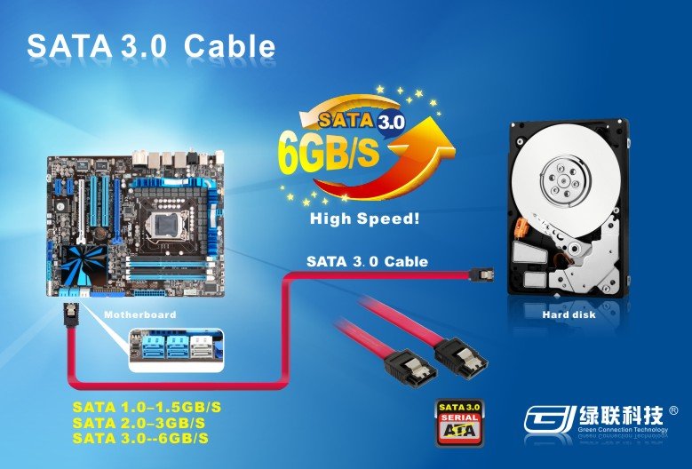 الفرق بين ساتا 1 و 2 و 3 فى الهاردات sata 1 vs sata 2 vs sata 3