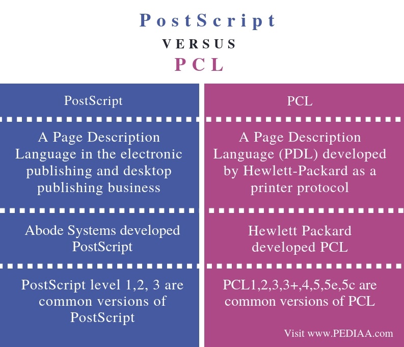 الفرق بين تعريفات البرنتر pcl6 vs postscript ايهم الافضل ؟ ماذا اختار