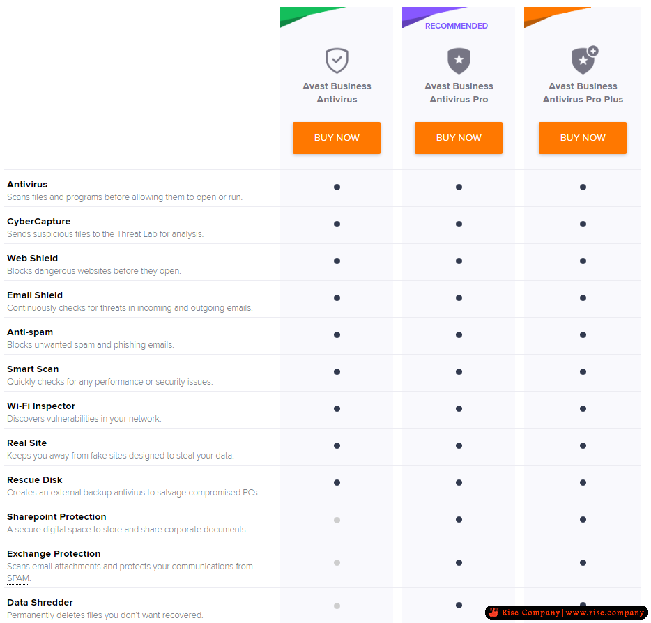 avast blocking outgoing emails avast blocking outgoing emails